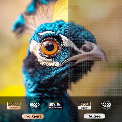 ProjXpert - Vidéoprojecteur Portable avec WiFi6, Android TV et Bluetooth